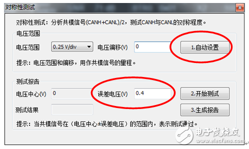 如何評測CAN波形抖動是否違規(guī)？