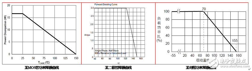 電源模塊熱設(shè)計分析