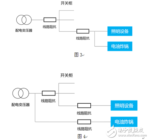如何降低電壓閃變的危害？