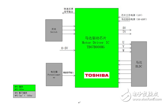 大聯(lián)大世平集團(tuán)推出基于Toshiba產(chǎn)品的電機(jī)驅(qū)動(dòng)解決方案