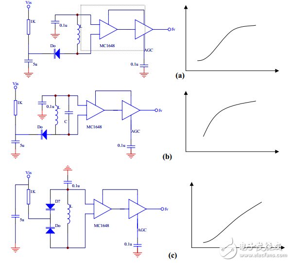 振蕩電路輸出波形詳解（555多諧振蕩、射極耦合、PLC）