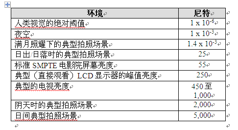 將Pico投影集成到緊湊型工業(yè)應(yīng)用的設(shè)計(jì)考量