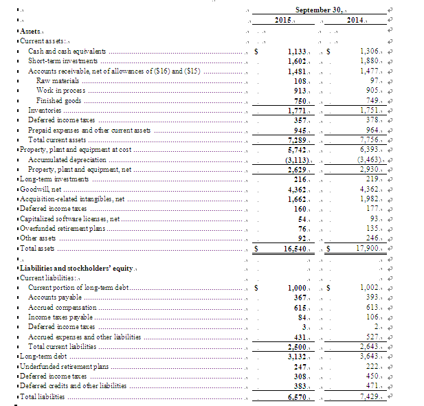 美國(guó)德州儀器公司發(fā)布2015第三季度財(cái)務(wù)業(yè)績(jī)與股東回報(bào)