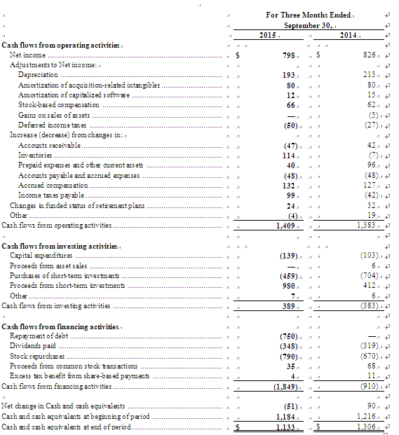 美國(guó)德州儀器公司發(fā)布2015第三季度財(cái)務(wù)業(yè)績(jī)與股東回報(bào)