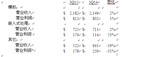 美國(guó)德州儀器公司發(fā)布2015第三季度財(cái)務(wù)業(yè)績(jī)與股東回報(bào)