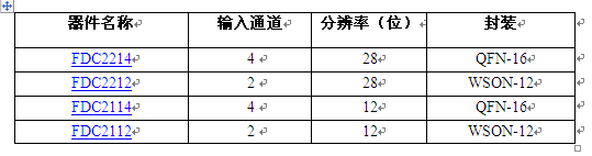 TI采用業(yè)內(nèi)獨(dú)一無(wú)二的抗噪解決方案徹底改變電容感測(cè)技術(shù)