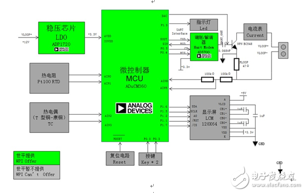 大聯(lián)大世平集團(tuán)推出基于A(yíng)DI的ADuCM360的熱電偶測(cè)量?jī)x解決方案