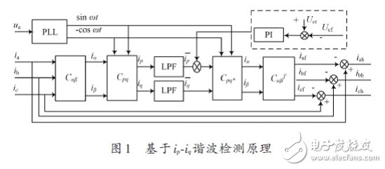 詳細解析濾波器的定義，濾波器的特性，濾波器的工作原理，濾波器的分類，濾波器的典型電路原理圖以及濾波器的參考設計