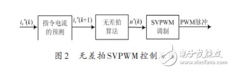 詳細解析濾波器的定義，濾波器的特性，濾波器的工作原理，濾波器的分類，濾波器的典型電路原理圖以及濾波器的參考設計