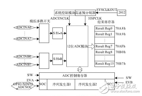 詳細解析濾波器的定義，濾波器的特性，濾波器的工作原理，濾波器的分類，濾波器的典型電路原理圖以及濾波器的參考設計