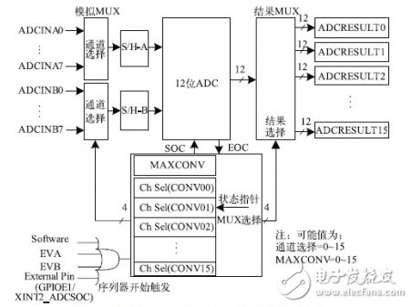 詳細解析濾波器的定義，濾波器的特性，濾波器的工作原理，濾波器的分類，濾波器的典型電路原理圖以及濾波器的參考設計