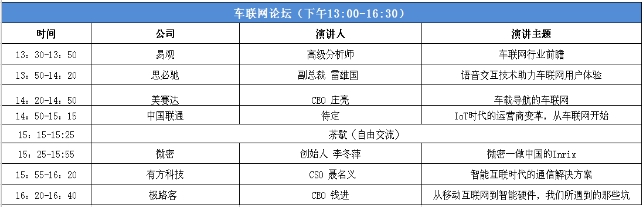 車聯(lián)網或將成為第三大互聯(lián)網載體