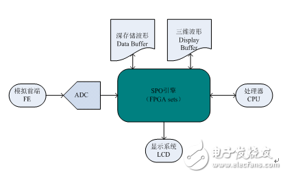 TI、Xillinx、ADI等國(guó)際半導(dǎo)體巨頭與鼎陽科技深度合作