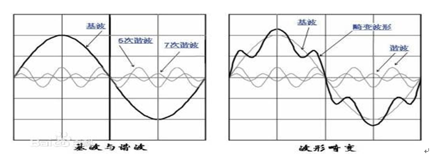 淺談電能質量電網(wǎng)諧波