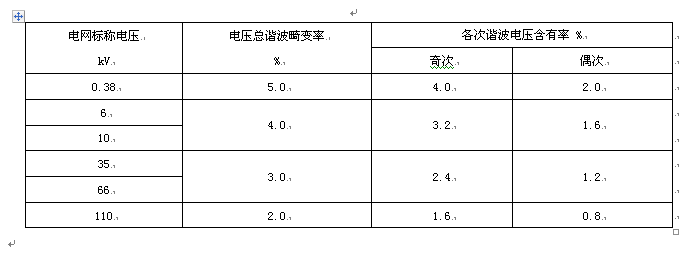 淺談電能質量電網(wǎng)諧波