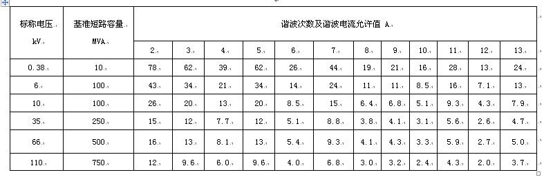 淺談電能質量電網(wǎng)諧波