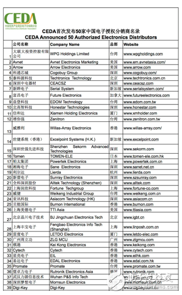 CEDA推出《2015中國(guó)電子授權(quán)分銷商名錄》，加速中國(guó)創(chuàng)新的實(shí)現(xiàn)！