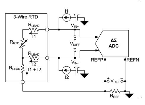 三線電阻式溫度檢測器測量系統(tǒng)中勵(lì)磁電流失配的影響