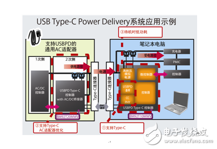 電源模塊與電源用元器件的最新技術(shù)動(dòng)態(tài)
