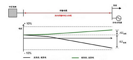 光伏逆變器并網(wǎng)問題詳解