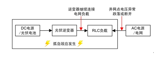 光伏逆變器并網(wǎng)問題詳解