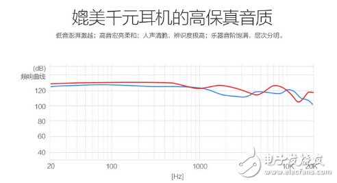 智能耳機魔調M200：踩著音樂節(jié)點，自信奔跑