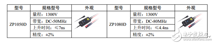 如何實(shí)現(xiàn)示波器探頭的最佳匹配？