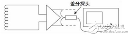 如何實(shí)現(xiàn)示波器探頭的最佳匹配？