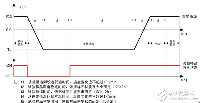 電源的溫度降額選型注意事項(xiàng)