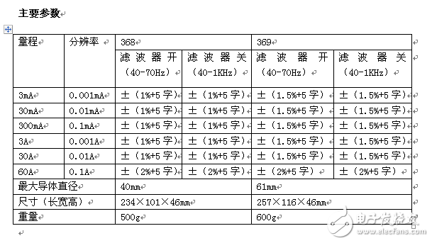 礪劍，出鞘 ——Fluke 369真有效值漏電流鉗形表