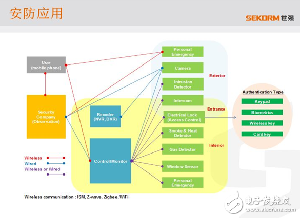 安防論壇現(xiàn)場直擊，世強(qiáng)掀起差異化商機(jī)
