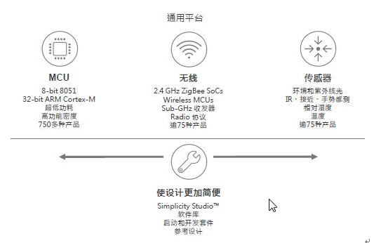 當(dāng)今，物聯(lián)網(wǎng)時(shí)代下最熱門的智能市場(chǎng)無(wú)疑包括可穿戴設(shè)備的智能手表、健身監(jiān)視器和智能耳機(jī)等。針對(duì)人類感覺(jué)和動(dòng)作信息的檢測(cè)與統(tǒng)計(jì)、輸出技術(shù)成為焦點(diǎn)，已經(jīng)滲透到生活的方方面面。人們借助可穿戴技術(shù)設(shè)計(jì)了個(gè)性化健康管理方案：計(jì)步、測(cè)量心率、血壓和紫外光等生物和環(huán)境指標(biāo)。