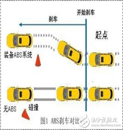 關(guān)于汽車安全，你必須知道的事！