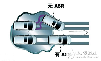 關(guān)于汽車安全，你必須知道的事！