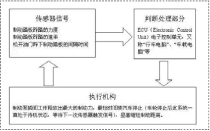 關(guān)于汽車安全，你必須知道的事！