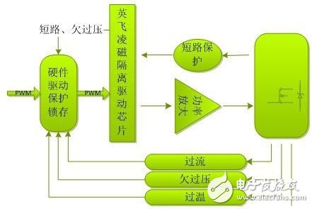 電動(dòng)汽車(chē)的電機(jī)驅(qū)動(dòng)平臺(tái)是怎樣的？