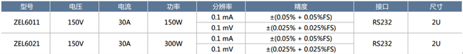 ZLG致遠電子發(fā)布ZEL6000系列直流可編程電子負載