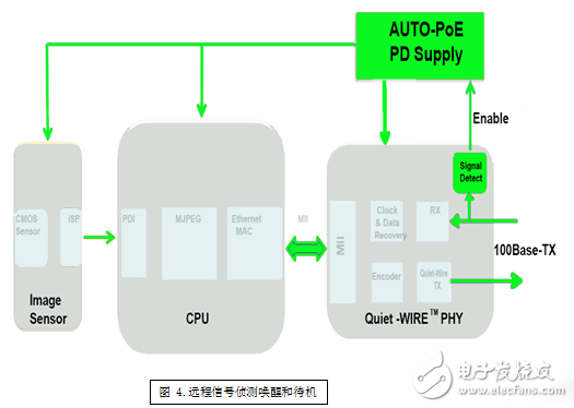 汽車以太網(wǎng)會(huì)面臨哪些物理挑戰(zhàn)？