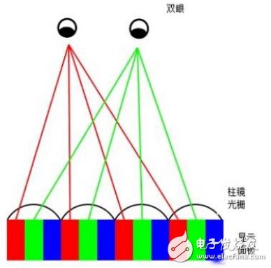 裸眼3D立體顯示技術(shù)原理詳解