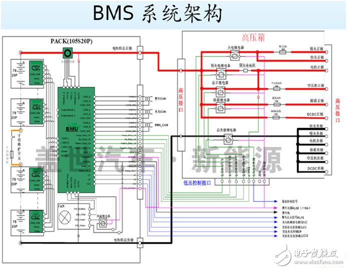 什么才是動力電池管理系統(tǒng)（BMS）的核心技術(shù)？