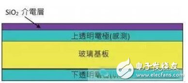 什么是觸控面板？帶你揭開(kāi)觸控技術(shù)的神秘面紗！