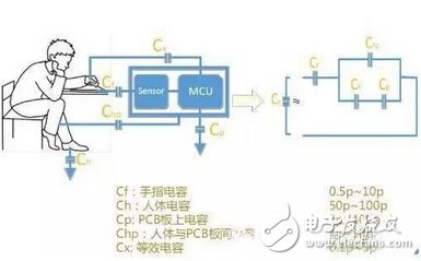什么是觸控面板？帶你揭開觸控技術(shù)的神秘面紗！