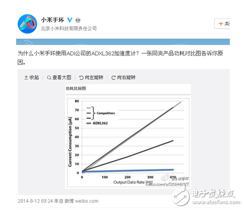 MEMS產品與技術，讓創(chuàng)新超越一切可能