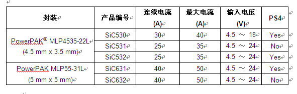 Vishay推新款VRPower?集成式DrMOS功率級(jí)解決方案