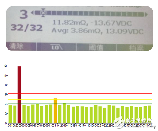BT500高效、便利、一目了然的可視化報告