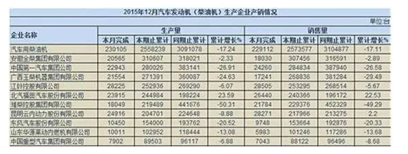 國內(nèi)汽車發(fā)動(dòng)機(jī)格局 內(nèi)外兼修方能謀增長