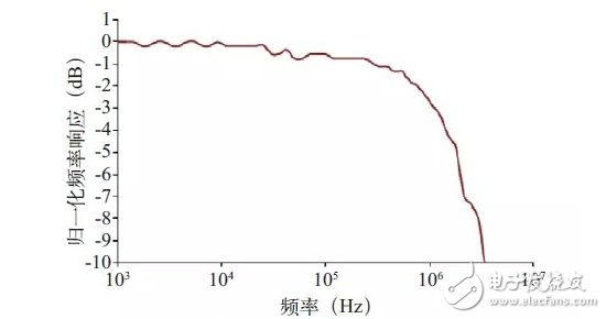 Lifi LED光源踢掉WiFi將引領(lǐng)可見光通信技術(shù)？