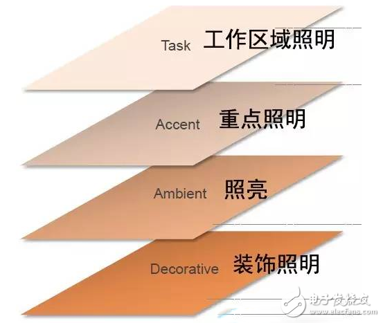 可調(diào)光束角的智能LED筒燈OmniPointTM 