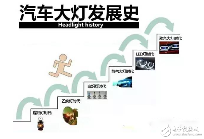 探秘汽車車燈的前世今生：白熾燈、氙氣燈、LED燈