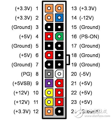 機(jī)箱電源各路輸出負(fù)責(zé)哪里？